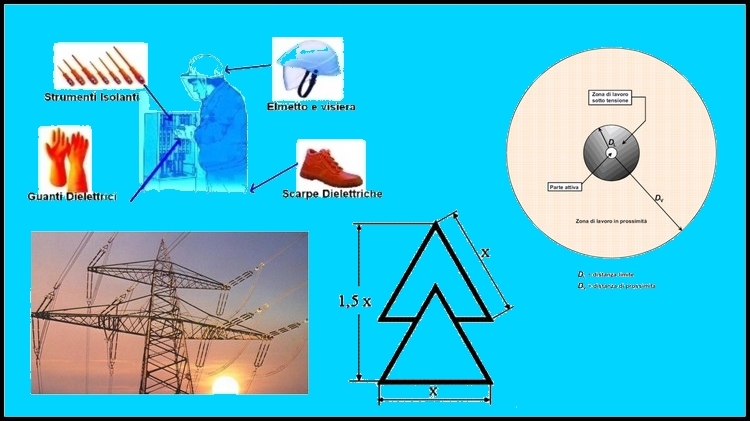 Corsi di formazione per addetti a lavori elettrici ex CEI 11-27